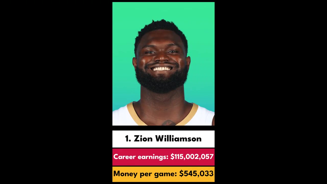 NBA歷史上平均每場賺錢最多的球員！前三位果然是他們仨