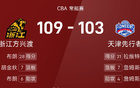 CBA戰(zhàn)報(bào)：胡金秋、布朗強(qiáng)勢，廣廈險(xiǎn)勝天津。