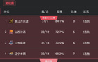 CBA六隊爭前四，哪兩隊能勝出？