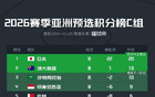 中印巴賽程簡(jiǎn)比：國(guó)足對(duì)印尼、巴林，印尼戰(zhàn)日本，巴林對(duì)沙特。