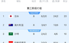 18強(qiáng)賽積分：中巴6分末尾，印尼9分第4，沙特10分第3。