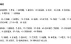 海港培養(yǎng)新人需交學費，邵佳一助中超冠軍止連敗。