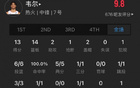菜鳥布澤利斯28+9+6，NCAA巨星蒂米19+6+4
