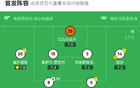 瓦倫西亞勝馬略卡，四輪不敗，洛佩斯建功