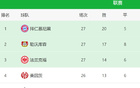 北京國安外援巴坎布任農(nóng)業(yè)大使，金玟哉為拜仁柱石