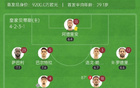 西甲，貝蒂斯逆塞維利亞2-1，安東尼凌空射門，伊斯科助攻。