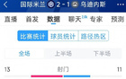 國米2球，射門13-11，射正2次勝烏迪內(nèi)斯。