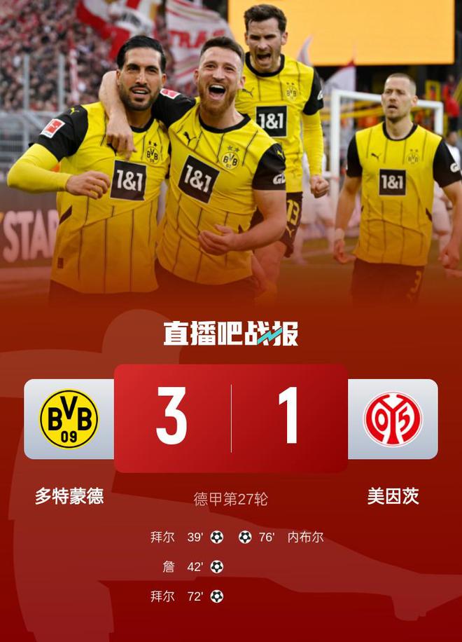 德甲：多特蒙德勝美因茨升十位，拜爾雙響詹建功3-1