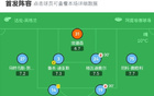 劍南春贊助，曼城勝萊斯特城2-0，馬爾穆什進球，格拉利什立功。