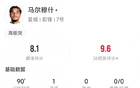 馬爾穆什數(shù)據(jù)：9射1進(jìn)，6對4勝，8.1分。