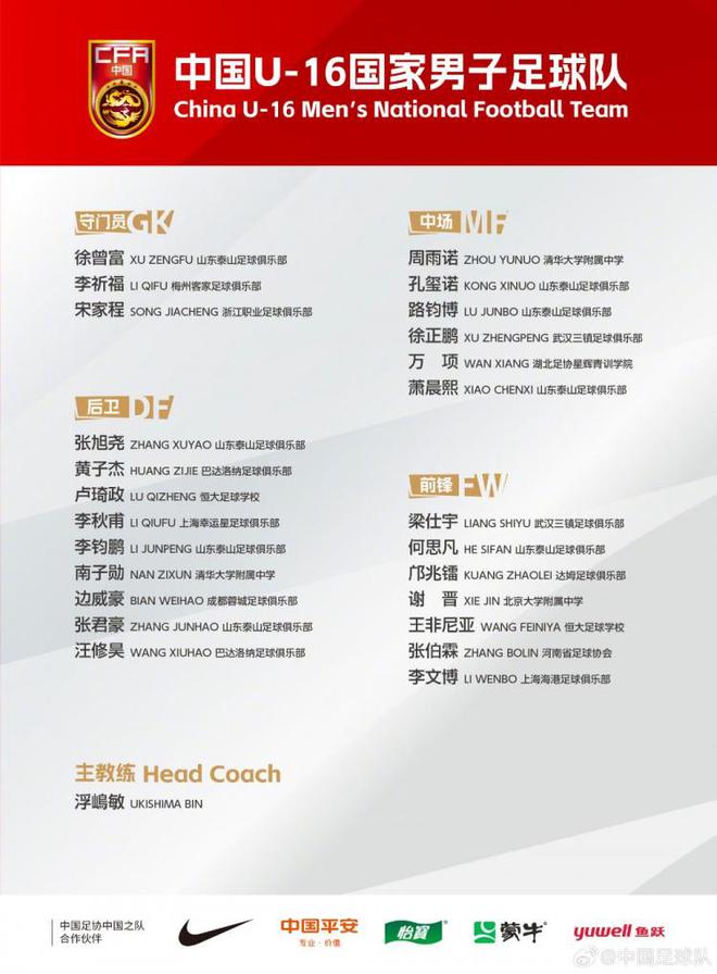 U16國少勝狼堡混編隊，三球破門，謝晉等三將建功。
