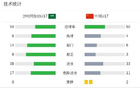 中國U17負沙特，魏祥鑫進球，依合散失機送空門