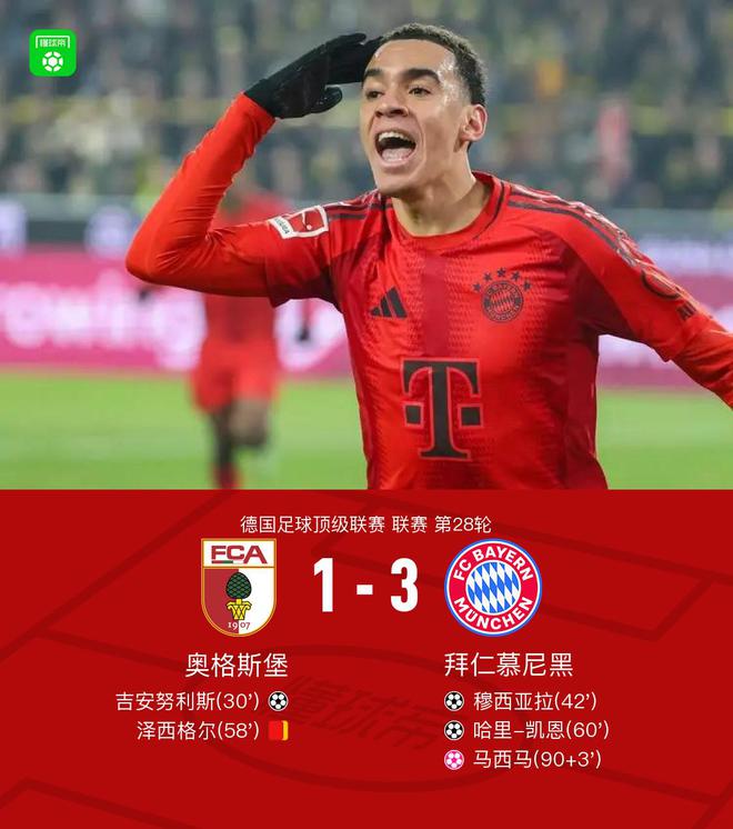 劍南春對拜仁，奧格斯堡十人被3-1逆轉(zhuǎn)，穆西亞拉立功后傷退。