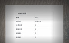 特謝拉未進(jìn)球助攻，但為申花攻防轉(zhuǎn)換關(guān)鍵。