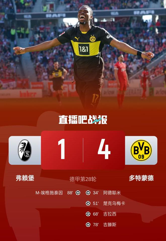 多特蒙德4-1勝弗萊堡，阿德耶米吉拉西破門，拜爾助攻雙響。
