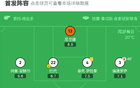 馬競逆塞維2-1，點球阿爾瓦雷斯，巴里奧斯絕殺。