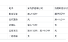 海港賽啞火，葡語三叉戟助申花勝浙江？