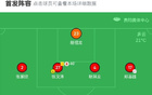 貴州勝?gòu)V西，石一毅破門，陳晨蓁楊建功，中乙三連勝。