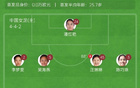 中國女足大勝泰國，邵子欽帽子戲法，張馨助攻，5-1奪冠！