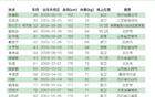 國(guó)安U21聯(lián)賽名單：李睿躍、范雙杰、努爾艾力