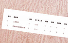 海港隊遇中超前六輪挑戰(zhàn)，武磊缺席，團隊指揮受阻。