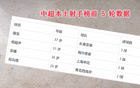 譚龍37歲仍顯鋒芒，前五輪超吳曦一球。