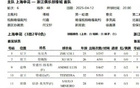 蔣圣龍未入浙江賽大名單，申花受影響，或因傷病。