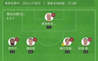 巴薩不敗12輪，1-0勝萊加內(nèi)斯，領(lǐng)先7分領(lǐng)跑，拉菲尼亞造烏龍，巴爾德傷退。