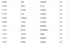 武磊缺席，2025中超新排位，申花名將馬萊萊挑戰(zhàn)T0。