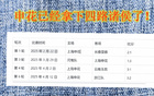 十五路諸侯戰(zhàn)申花，長(zhǎng)春、河南、浙江、云南先敗，海牛出戰(zhàn)。