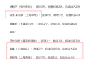 中超2-3月最佳陣容，海港申花僅三人入選，壓力顯現(xiàn)。