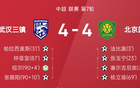 三鎮(zhèn)80分鐘落后國安，終場前13分鐘三球扳平。