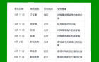 北京國(guó)安少賽，傷病與上海雙雄相當(dāng)。
