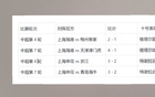申花海港10號復(fù)蘇，特謝拉射門，維塔爾助攻。