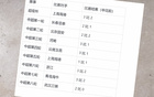 2025年上海申花不敗九場(chǎng)，奪冠前景如何？