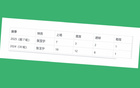 北京國安后場有缺，但實力仍居中超前列。
