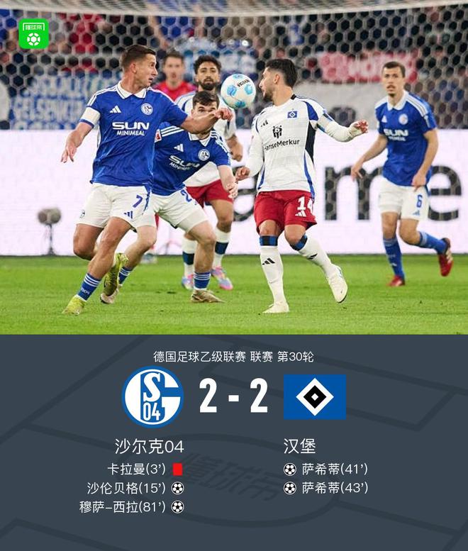 沙爾克2-2漢堡，薩希蒂雙球，沙倫貝格、穆薩破門。