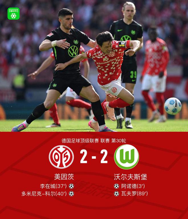 美因茨沃爾夫斯堡2-2，李破門阿諾德傳球，瓦夫羅平局
