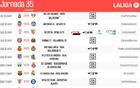 西甲第35輪，5月11日22:15馬競戰(zhàn)國家德比，晚間22點(diǎn)15分開球。
