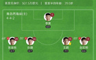 西海岸勝英博，毛偉杰復(fù)出助陣，內(nèi)爾松建功，2-0奪三輪首勝！