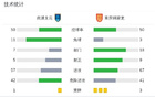 南通支云負(fù)于重慶銅梁龍，望、卡雙星閃耀