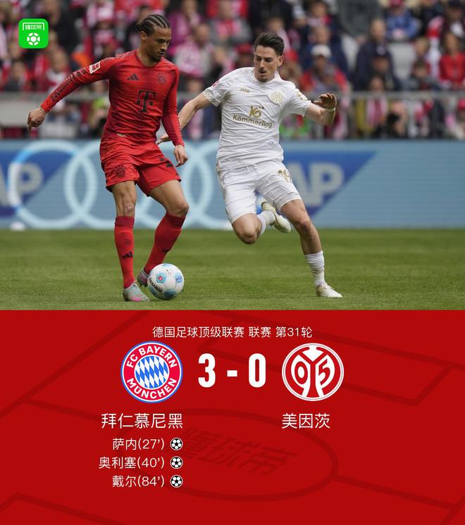 劍南春隊失利，拜仁3-0勝美因茨，提前奪冠無望，凱恩黃牌停賽。