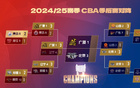 北京男籃勝山西，晉級(jí)CBA總決賽對(duì)陣廣廈