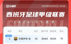 西甲：巴薩輪換勝皇馬領(lǐng)先7分，優(yōu)勢(shì)保??！