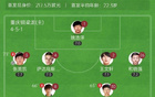 中甲，重慶銅梁龍勝定南贛聯(lián)，4分領(lǐng)跑，蒂亞戈進(jìn)球，卡里略頭槌。