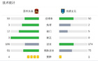 蘇州東吳不敗七輪，藏哈爾科維奇建功，2-0勝南通支云。