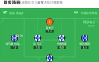 皇社0-0畢巴競技，古塔推射險(xiǎn)情。