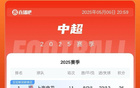 中超榜：申花平蓉城，國安海港泰山3-5名。