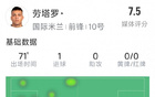 勞塔羅：1進球，1造點，1射門，2解圍