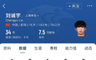 未來(lái)可期！新季斯盧茨基用18歲劉誠(chéng)宇楊皓宇，雙星同日破門。